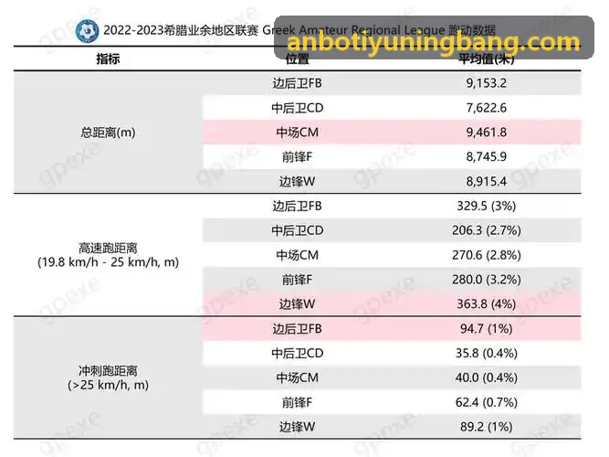 ANBOTIYU体能训练总监