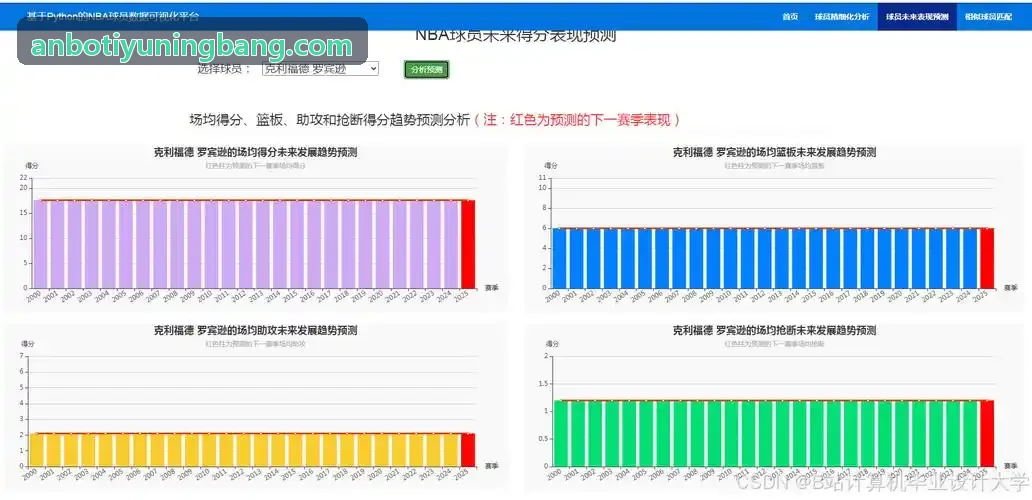 ANBOTIYU多通道群体接收基站